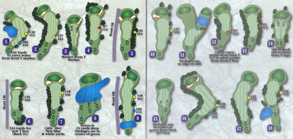 Flint Hills Golf Course Hole by Hole