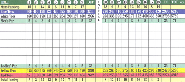 Flint Hills Golf Course Scorecard